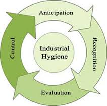 Industrial Hygiene